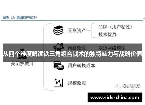 从四个维度解读铁三角组合战术的独特魅力与战略价值