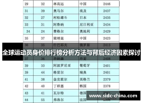 全球运动员身价排行榜分析方法与背后经济因素探讨
