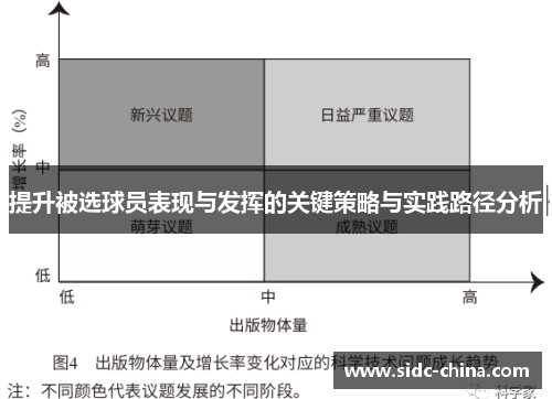 提升被选球员表现与发挥的关键策略与实践路径分析