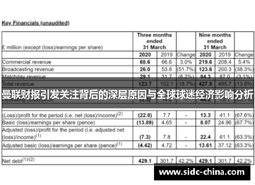 曼联财报引发关注背后的深层原因与全球球迷经济影响分析
