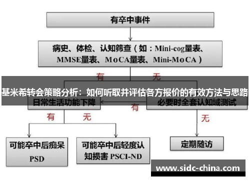 基米希转会策略分析：如何听取并评估各方报价的有效方法与思路