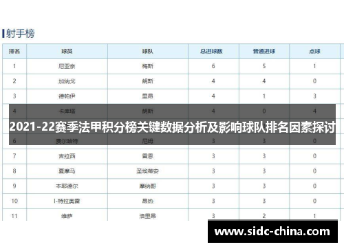 2021-22赛季法甲积分榜关键数据分析及影响球队排名因素探讨